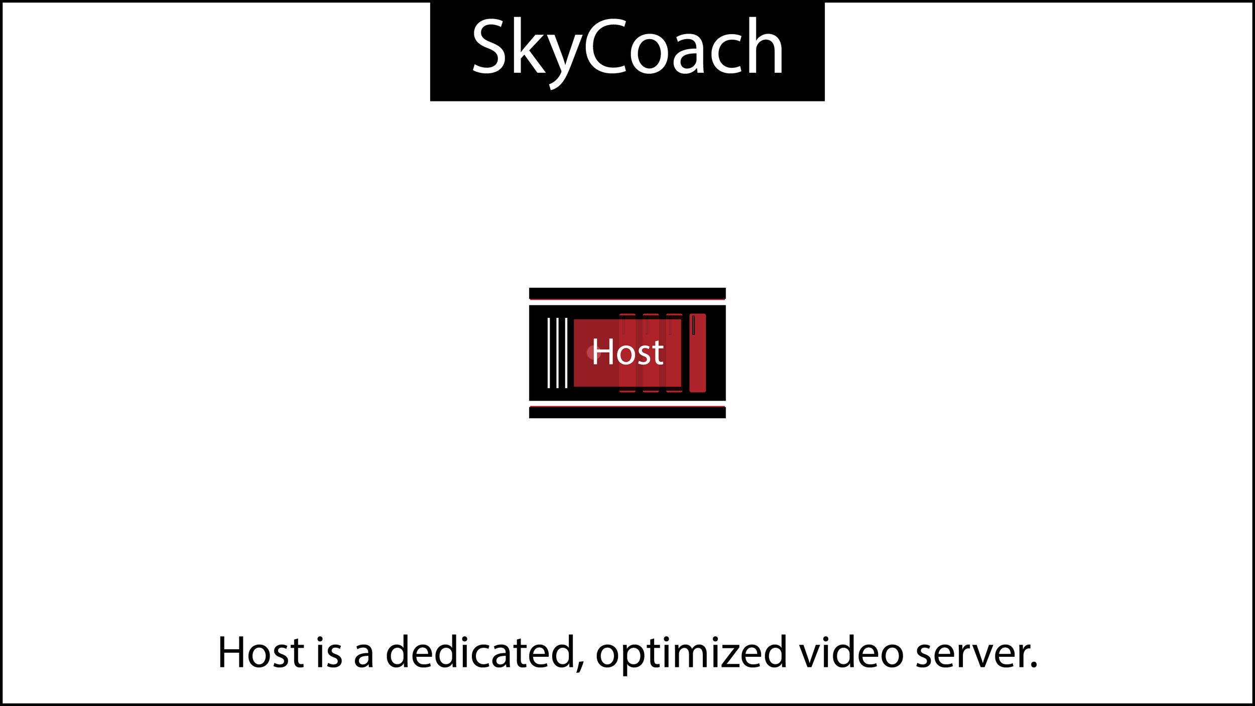 SkyCoach sideline replay - SkyCoach Difference: 5 reasons we are the market leader for instant in-game video replay