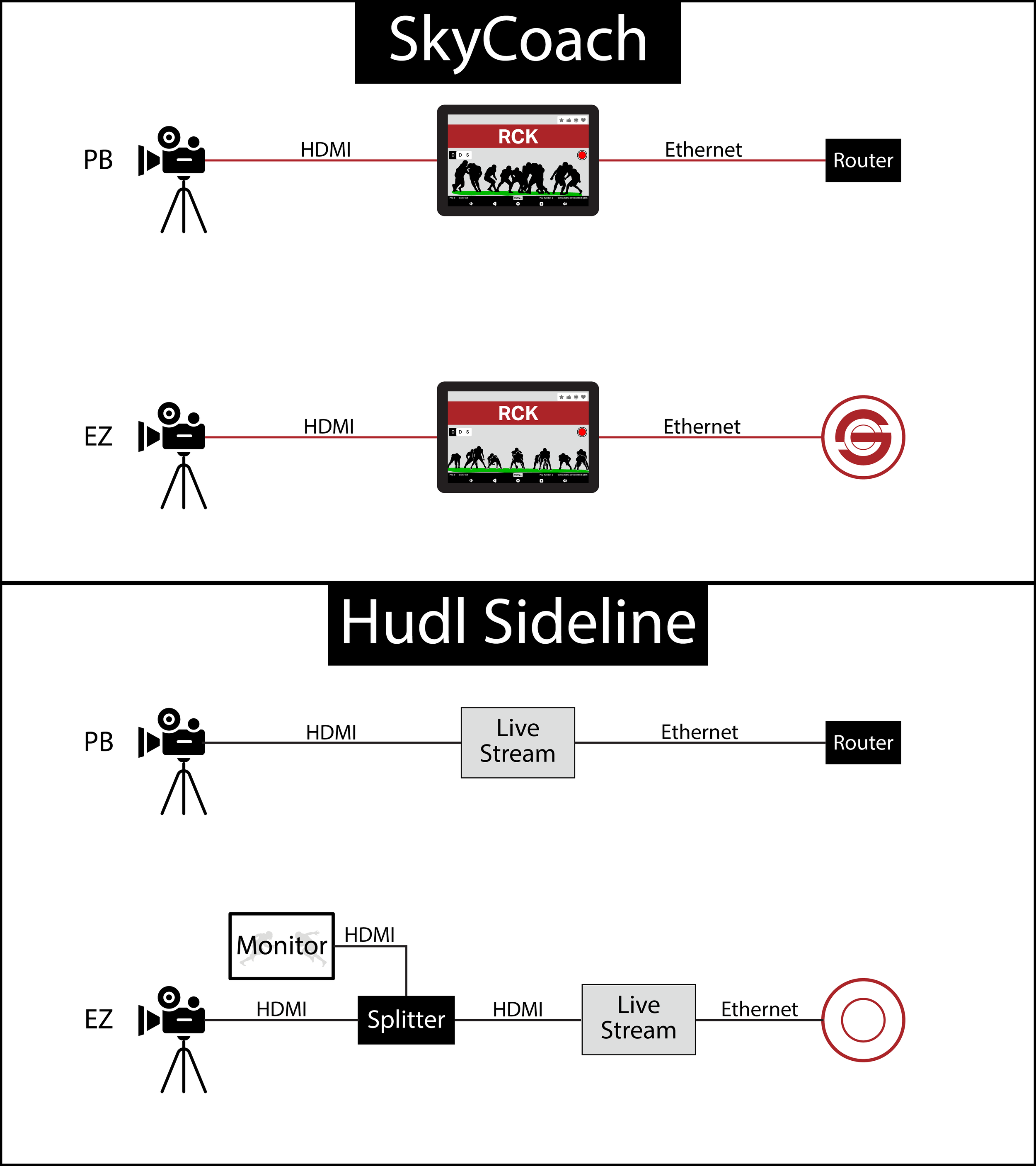 SkyCoach sideline replay - Sideline Replay: SkyCoach vs. Hudl Sideline