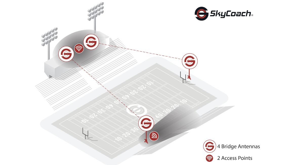 SkyCoach Difference: 5 reasons we are the market leader for instant in-game video replay