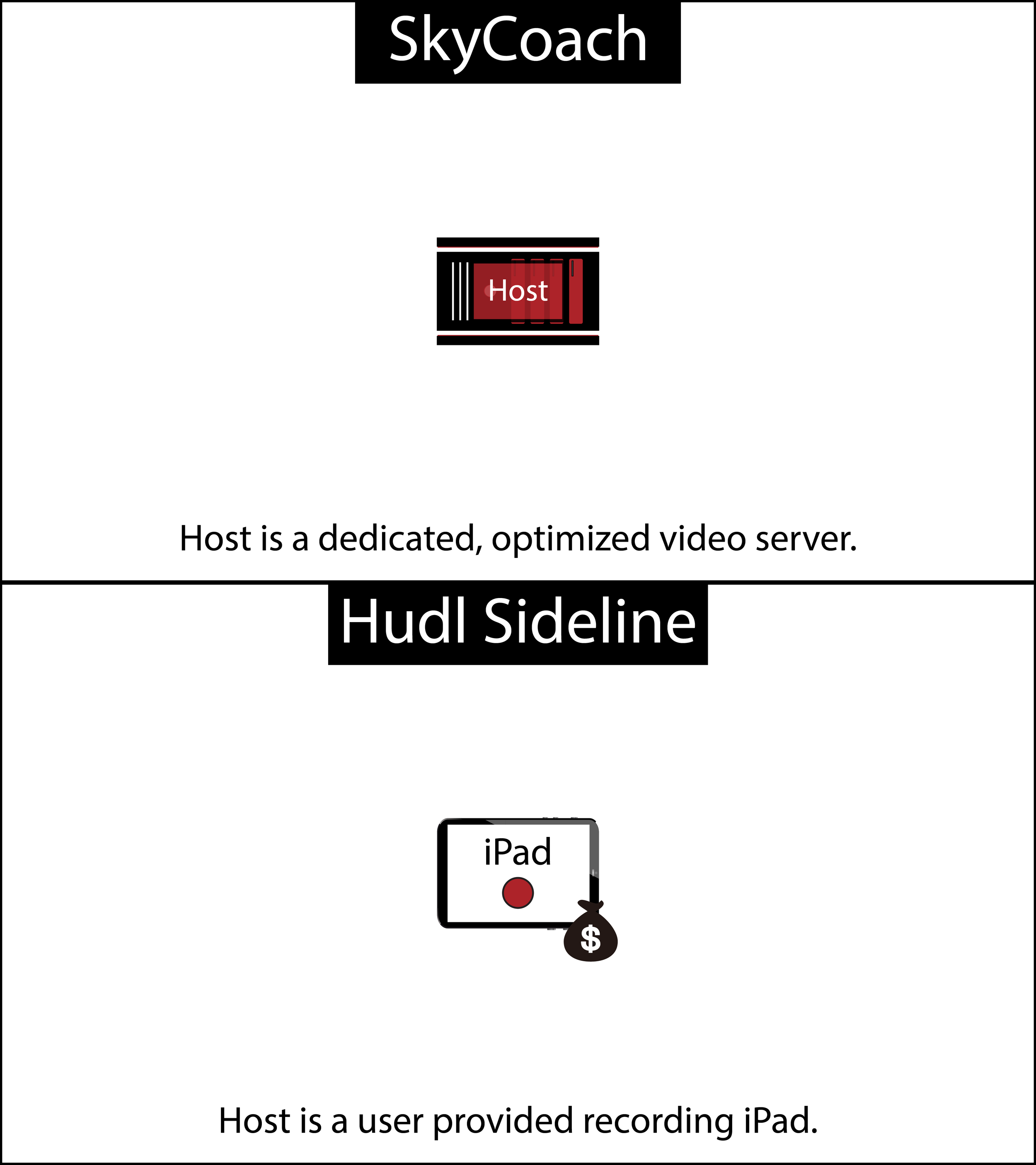 SkyCoach sideline replay - Sideline Replay: SkyCoach vs. Hudl Sideline