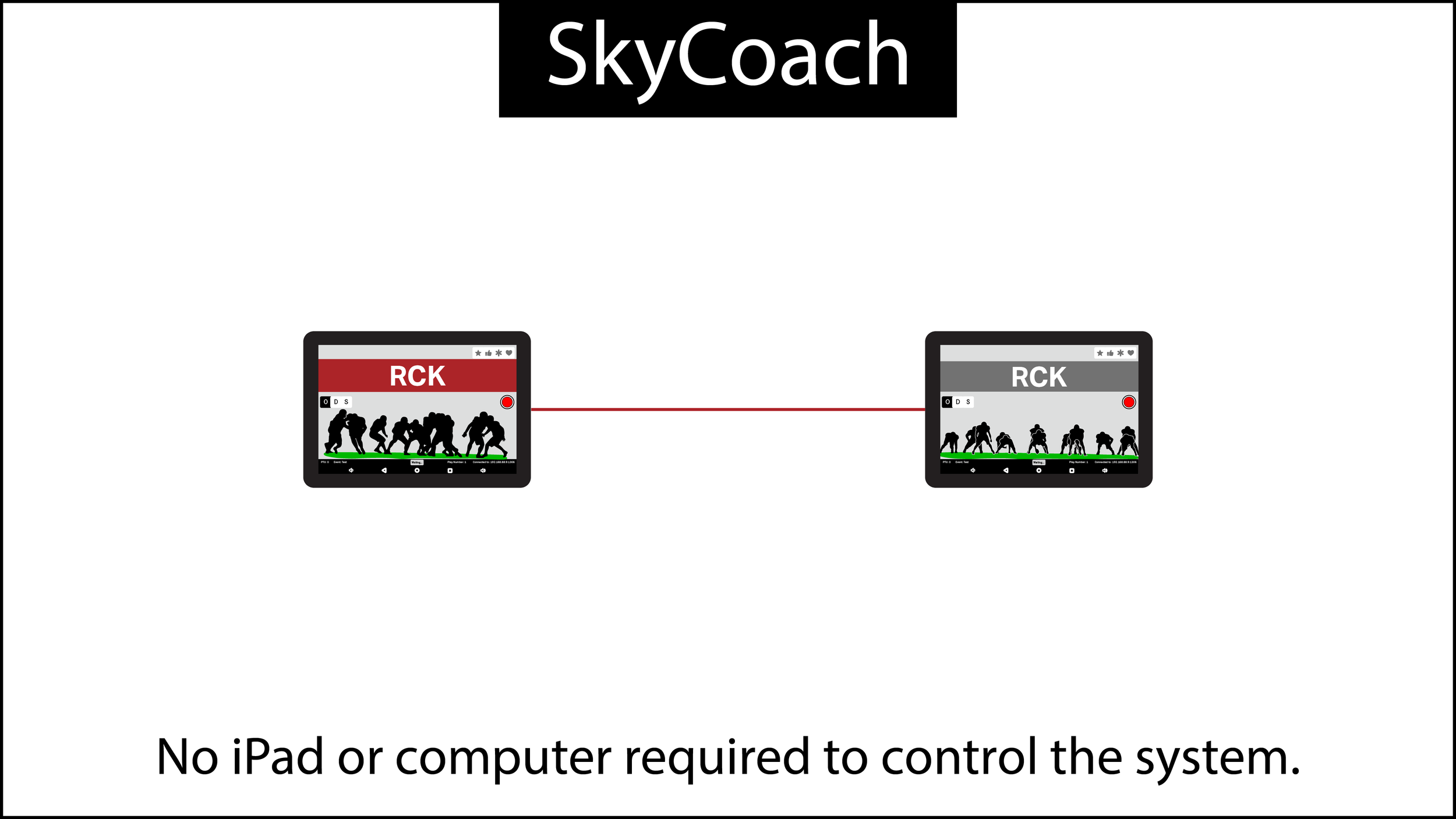 SkyCoach sideline replay - SkyCoach Difference: 5 reasons we are the market leader for instant in-game video replay